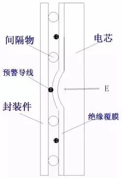 從「專利技術(shù)分析」看三星Note7爆炸！