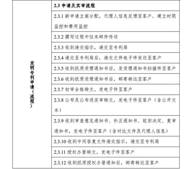 解密：專利代理行業(yè)定價成本核算方法（帶注解版）