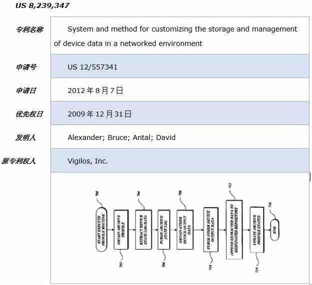 圖說美國醫(yī)藥領域的專利訴訟