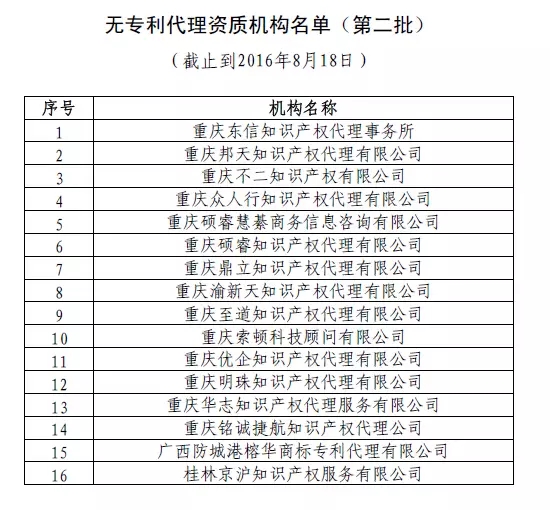 【曝光】無專利代理資質(zhì)機(jī)構(gòu)名單（第二批，第三批）