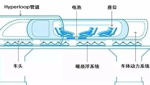 時速1200公里“超級高鐵”能解決假期交通之困嗎？