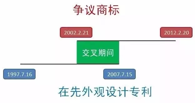 以金泰輪商標(biāo)爭議案為例，分析在先權(quán)利的時(shí)間節(jié)點(diǎn)