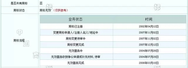 以金泰輪商標(biāo)爭議案為例，分析在先權(quán)利的時(shí)間節(jié)點(diǎn)