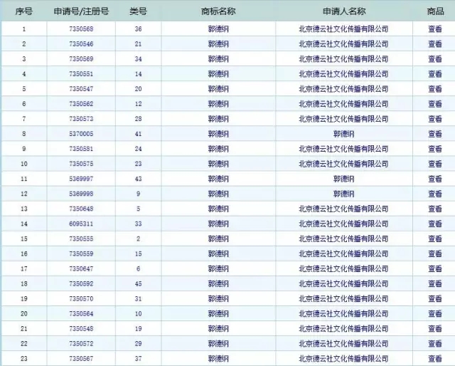 你以為郭德綱只會撕逼？人家是知識產(chǎn)權老司機