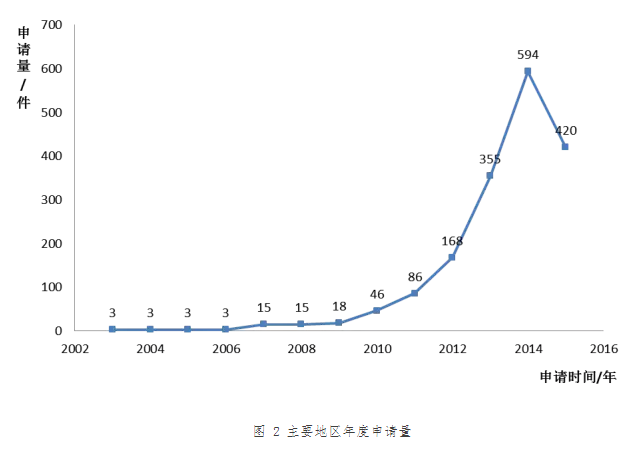 “?電子煙”霧化器專利信息推送（第二期）