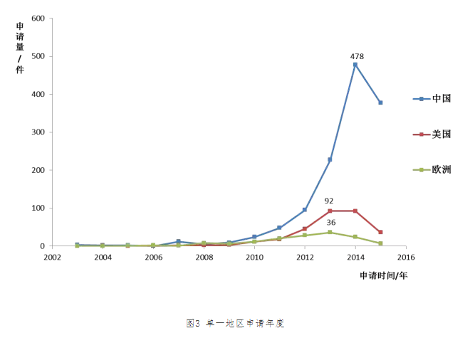 “?電子煙”霧化器專利信息推送（第二期）