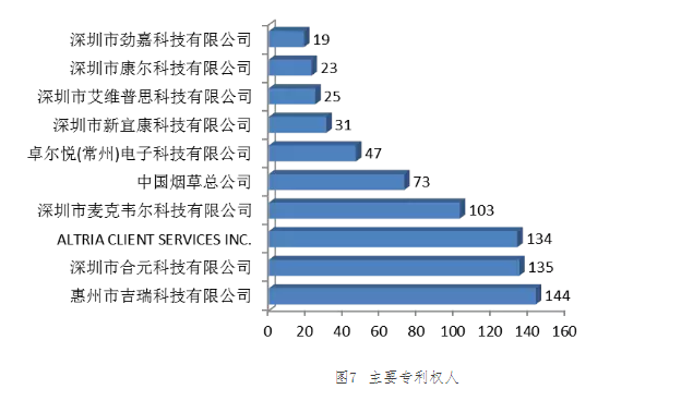 “?電子煙”霧化器專利信息推送（第二期）