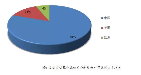 “?電子煙”霧化器專利信息推送（第二期）