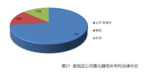 “?電子煙”霧化器專利信息推送（第二期）