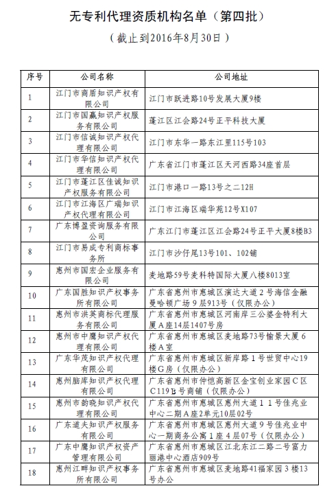 無(wú)專利代理資質(zhì)機(jī)構(gòu)名單（第四批）