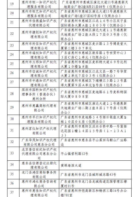 無(wú)專利代理資質(zhì)機(jī)構(gòu)名單（第四批）