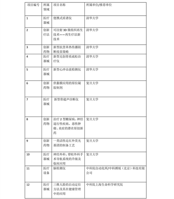 日程發(fā)布了！2016科技成果直通車-全國(guó)科技成果路演活動(dòng)震撼登場(chǎng)！優(yōu)質(zhì)技術(shù)與實(shí)力企業(yè)碰撞的饕餮盛宴！