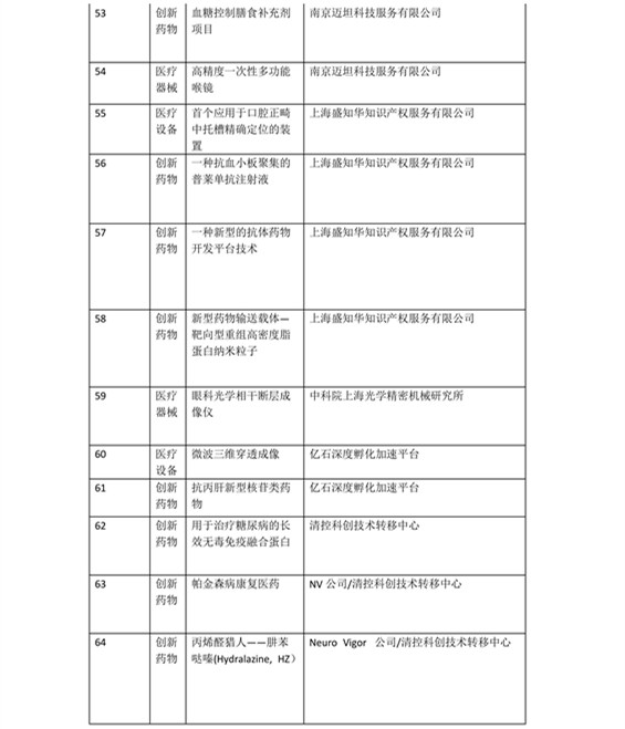 日程發(fā)布了！2016科技成果直通車-全國(guó)科技成果路演活動(dòng)震撼登場(chǎng)！優(yōu)質(zhì)技術(shù)與實(shí)力企業(yè)碰撞的饕餮盛宴！