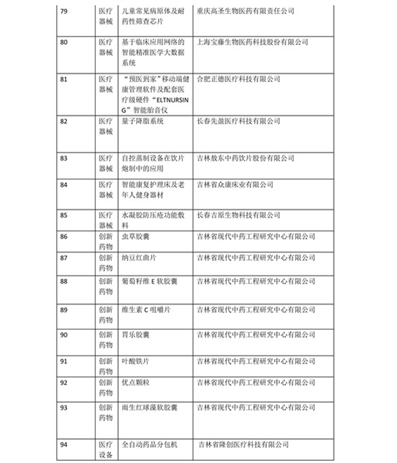 日程發(fā)布了！2016科技成果直通車-全國(guó)科技成果路演活動(dòng)震撼登場(chǎng)！優(yōu)質(zhì)技術(shù)與實(shí)力企業(yè)碰撞的饕餮盛宴！