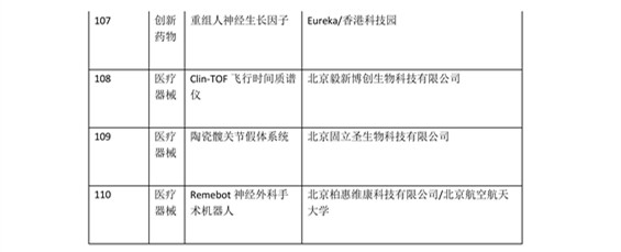 日程發(fā)布了！2016科技成果直通車-全國(guó)科技成果路演活動(dòng)震撼登場(chǎng)！優(yōu)質(zhì)技術(shù)與實(shí)力企業(yè)碰撞的饕餮盛宴！