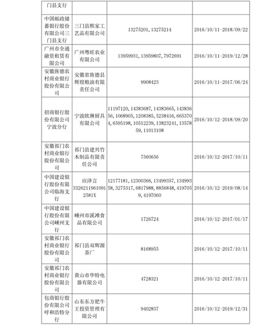 【UPdate】2016年10月商標(biāo)專用權(quán)質(zhì)權(quán)登記信息