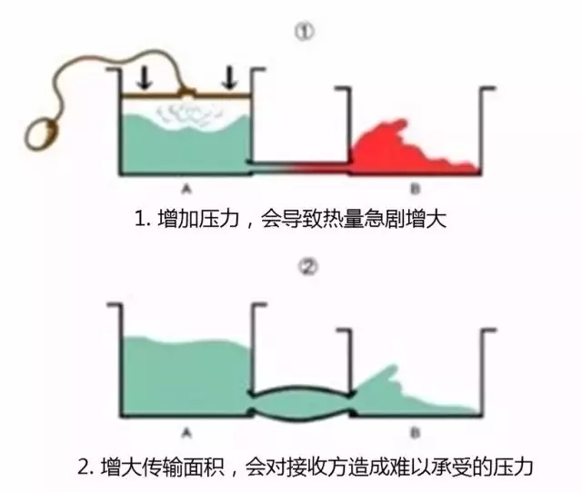 深度聚焦：手機(jī)快速充電哪家強(qiáng)？