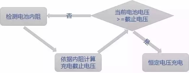 深度聚焦：手機(jī)快速充電哪家強(qiáng)？