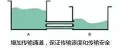 深度聚焦：手機(jī)快速充電哪家強(qiáng)？