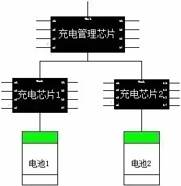 深度聚焦：手機(jī)快速充電哪家強(qiáng)？