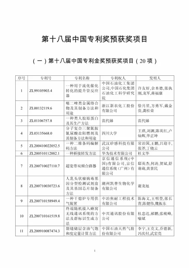 第十八屆中國專利獎評審結果公示(附獲獎項目）