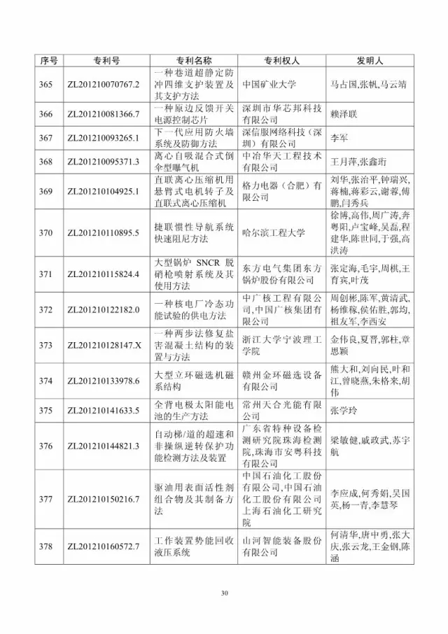 第十八屆中國專利獎評審結果公示(附獲獎項目）