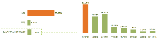 2016年9月全國知識產(chǎn)權(quán)專業(yè)服務機構(gòu)招聘需求總結(jié)報告