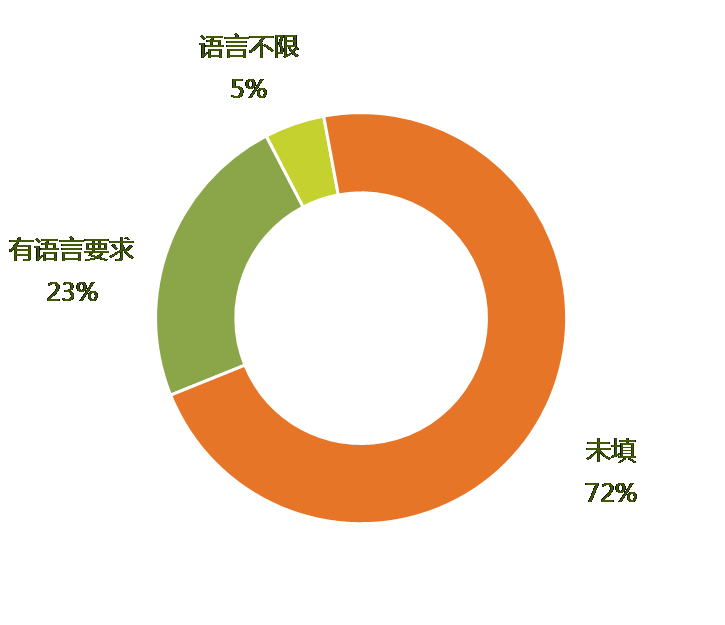 2016年9月全國知識產(chǎn)權(quán)專業(yè)服務機構(gòu)招聘需求總結(jié)報告