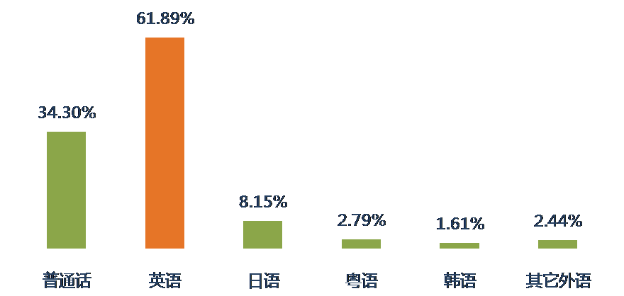 2016年9月全國知識產(chǎn)權(quán)專業(yè)服務機構(gòu)招聘需求總結(jié)報告