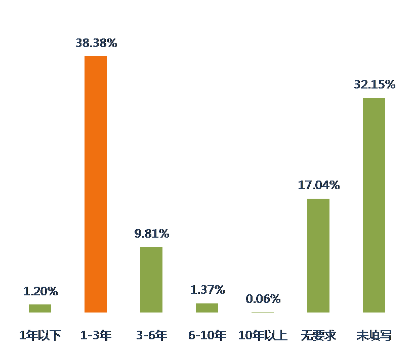 2016年9月全國知識產(chǎn)權(quán)專業(yè)服務(wù)機(jī)構(gòu)招聘需求總結(jié)報(bào)告