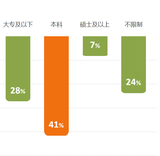 2016年9月全國知識產(chǎn)權(quán)專業(yè)服務機構(gòu)招聘需求總結(jié)報告