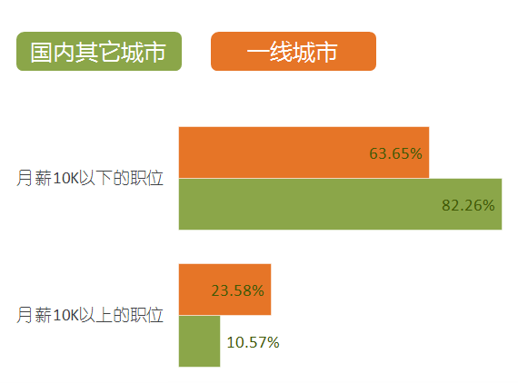 2016年9月全國知識產(chǎn)權(quán)專業(yè)服務(wù)機(jī)構(gòu)招聘需求總結(jié)報(bào)告