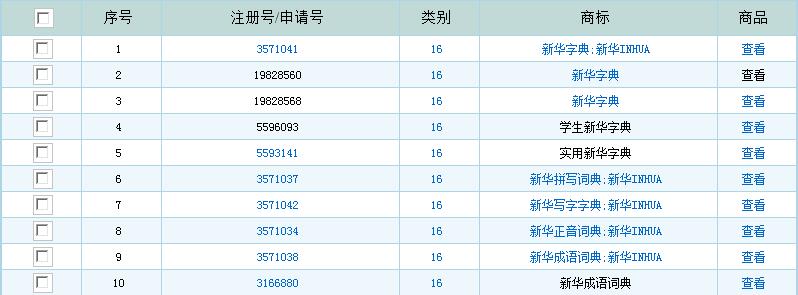 新華字典：通用名稱還是未注冊(cè)馳名商標(biāo)？