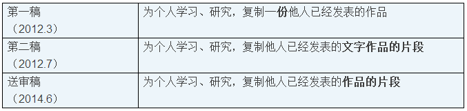 個(gè)人在網(wǎng)絡(luò)上傳輸或在公共場(chǎng)所播放他人作品，不屬于著作權(quán)中“個(gè)人合理使用”？