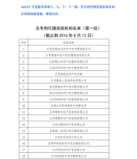 無專利代理資質(zhì)機(jī)構(gòu)名單，更新第八、九、十、十一批共計(jì)256家