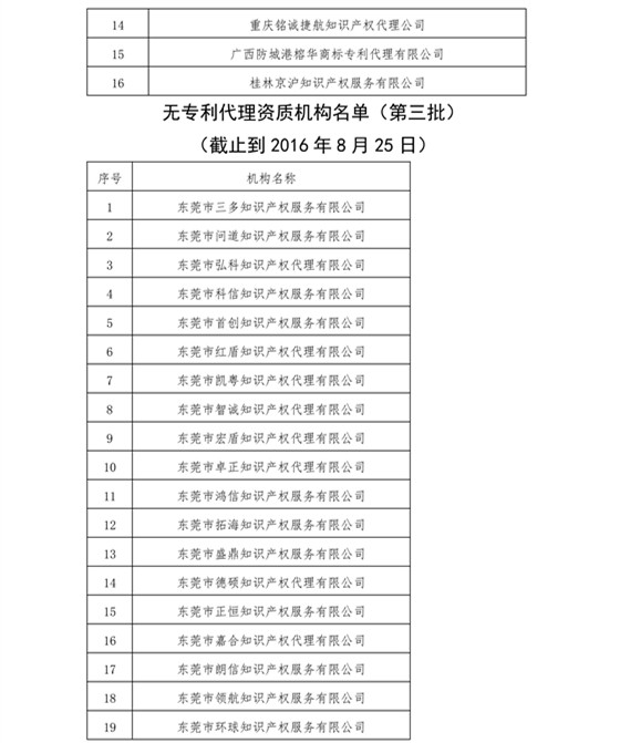 無專利代理資質(zhì)機(jī)構(gòu)名單，更新第八、九、十、十一批共計(jì)256家