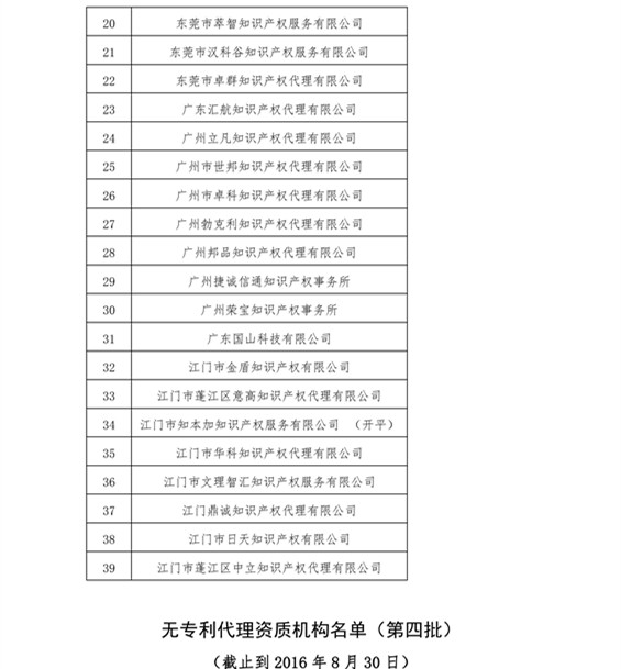 無專利代理資質(zhì)機(jī)構(gòu)名單，更新第八、九、十、十一批共計(jì)256家