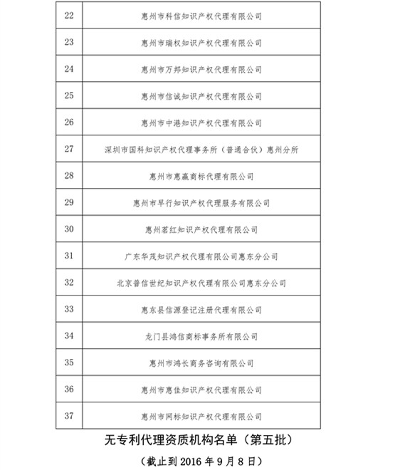 無專利代理資質(zhì)機(jī)構(gòu)名單，更新第八、九、十、十一批共計(jì)256家