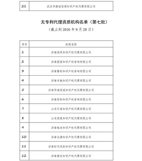 無專利代理資質(zhì)機(jī)構(gòu)名單，更新第八、九、十、十一批共計(jì)256家