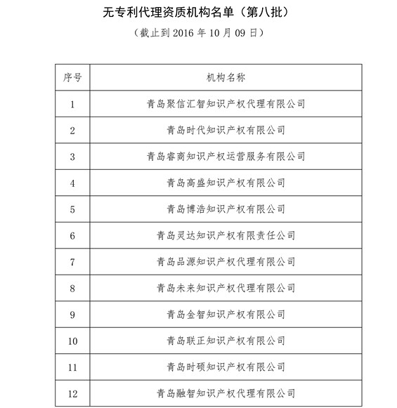 無專利代理資質(zhì)機(jī)構(gòu)名單，更新第八、九、十、十一批共計(jì)256家