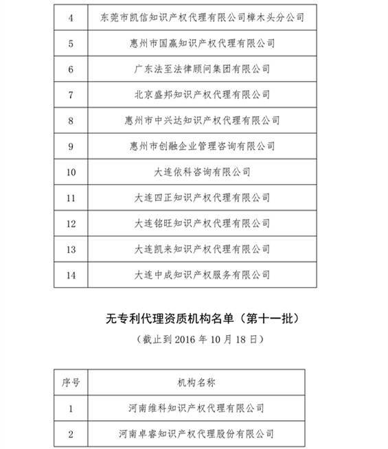 無專利代理資質(zhì)機(jī)構(gòu)名單，更新第八、九、十、十一批共計(jì)256家