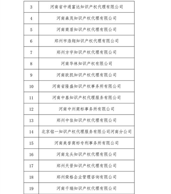 無專利代理資質(zhì)機(jī)構(gòu)名單，更新第八、九、十、十一批共計(jì)256家