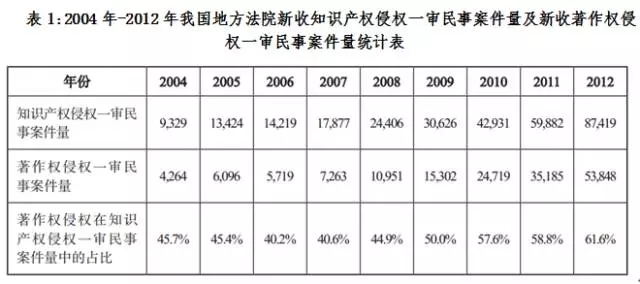 “敢問路在何方？”以西游記曲侵權(quán)訴訟案淺析我國著作權(quán)保護現(xiàn)狀