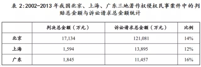 “敢問路在何方？”以西游記曲侵權(quán)訴訟案淺析我國著作權(quán)保護現(xiàn)狀