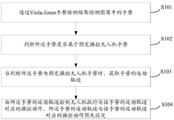 無(wú)死角自拍神器，讓取景游刃有余