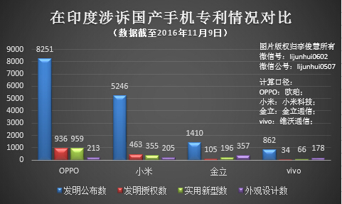 OPPO、Vivo在印度被杜比起訴，國(guó)產(chǎn)手機(jī)出海的專(zhuān)利問(wèn)題還有硬戰(zhàn)要打