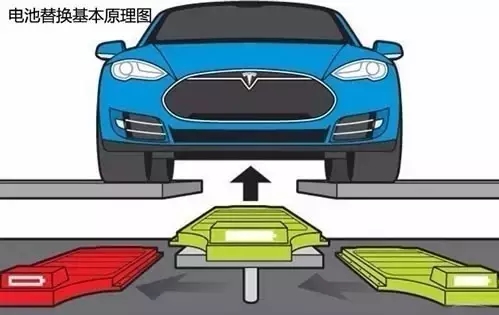 無需充電的電動汽車，你會考慮買嗎？