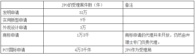 深泉觀察：使用撰寫輔助軟件進(jìn)行說明書的撰寫和查錯(cuò)