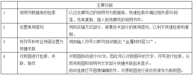 深泉觀察：使用撰寫輔助軟件進(jìn)行說明書的撰寫和查錯(cuò)