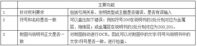 深泉觀察：使用撰寫輔助軟件進(jìn)行說明書的撰寫和查錯(cuò)